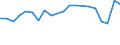 Unit of measure: Percentage / Geopolitical entity (reporting): Abruzzo