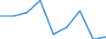 Unit of measure: Percentage / Geopolitical entity (reporting): Yugoiztochen