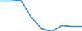 Unit of measure: Percentage / Geopolitical entity (reporting): Severozápad