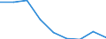 Unit of measure: Percentage / Geopolitical entity (reporting): Moravskoslezsko