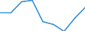 Unit of measure: Percentage / Geopolitical entity (reporting): Syddanmark