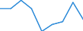 Unit of measure: Percentage / Geopolitical entity (reporting): Midtjylland