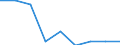 Unit of measure: Percentage / Geopolitical entity (reporting): Nordjylland