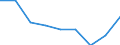 Unit of measure: Percentage / Geopolitical entity (reporting): Estonia