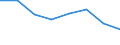 Unit of measure: Percentage / Geopolitical entity (reporting): Northern and Western