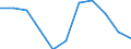 Unit of measure: Thousand / Degree of urbanisation: Cities / Geopolitical entity (reporting): Estonia