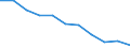 Unit of measure: Thousand / Degree of urbanisation: Cities / Geopolitical entity (reporting): Greece