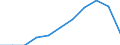 Unit of measure: Thousand / Degree of urbanisation: Cities / Geopolitical entity (reporting): Luxembourg