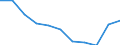 Unit of measure: Thousand / Degree of urbanisation: Towns and suburbs / Geopolitical entity (reporting): Estonia