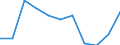 Unit of measure: Thousand / Degree of urbanisation: Towns and suburbs / Geopolitical entity (reporting): Finland