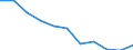 Unit of measure: Thousand / Degree of urbanisation: Rural areas / Geopolitical entity (reporting): Estonia