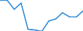 Transition from the previous year situation: Transition to full-time work / Activity and employment status: Employed persons / Sex: Total / Unit of measure: Percentage / Geopolitical entity (reporting): Euro area (EA11-1999, EA12-2001, EA13-2007, EA15-2008, EA16-2009, EA17-2011, EA18-2014, EA19-2015, EA20-2023)