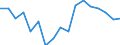 Transition from the previous year situation: Transition to full-time work / Activity and employment status: Employed persons / Sex: Total / Unit of measure: Percentage / Geopolitical entity (reporting): Denmark