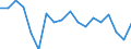 Transition from the previous year situation: Transition to full-time work / Activity and employment status: Employed persons / Sex: Total / Unit of measure: Percentage / Geopolitical entity (reporting): Estonia