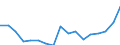 Transition from the previous year situation: Transition to full-time work / Activity and employment status: Employed persons / Sex: Total / Unit of measure: Percentage / Geopolitical entity (reporting): France