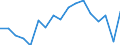 Transition from the previous year situation: Transition to full-time work / Activity and employment status: Employed persons / Sex: Total / Unit of measure: Percentage / Geopolitical entity (reporting): Hungary