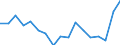 Transition from the previous year situation: Transition to full-time work / Activity and employment status: Employed persons / Sex: Total / Unit of measure: Percentage / Geopolitical entity (reporting): Netherlands