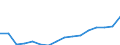 Transition from the previous year situation: Transition to full-time work / Activity and employment status: Employed persons / Sex: Total / Unit of measure: Percentage / Geopolitical entity (reporting): Romania