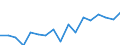 Transition from the previous year situation: Transition to full-time work / Activity and employment status: Employed persons / Sex: Total / Unit of measure: Percentage / Geopolitical entity (reporting): Sweden