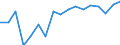 Transition from the previous year situation: Transition to full-time work / Activity and employment status: Employed persons / Sex: Males / Unit of measure: Percentage / Geopolitical entity (reporting): Czechia