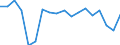 Transition from the previous year situation: Transition to full-time work / Activity and employment status: Employed persons / Sex: Males / Unit of measure: Percentage / Geopolitical entity (reporting): Estonia