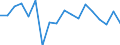 Transition from the previous year situation: Transition to full-time work / Activity and employment status: Employed persons / Sex: Males / Unit of measure: Percentage / Geopolitical entity (reporting): Italy