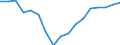 Transition from the previous year situation: Transition to full-time work / Activity and employment status: Employed persons / Sex: Males / Unit of measure: Percentage / Geopolitical entity (reporting): Cyprus