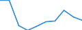 Transition from the previous year situation: Transition to full-time work / Activity and employment status: Employed persons / Sex: Females / Unit of measure: Percentage / Geopolitical entity (reporting): European Union - 28 countries (2013-2020)