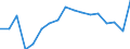 Transition from the previous year situation: Transition to full-time work / Activity and employment status: Employed persons / Sex: Females / Unit of measure: Percentage / Geopolitical entity (reporting): Czechia