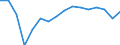 Transition to full-time work / Employed persons / Males / Percentage / Latvia