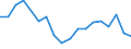 Transition from the previous year situation: Transition to employed person except employee / Activity and employment status: Employees with a permanent job / Sex: Total / Unit of measure: Percentage / Geopolitical entity (reporting): Denmark