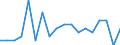 Transition from the previous year situation: Transition to employed person except employee / Activity and employment status: Employees with a permanent job / Sex: Total / Unit of measure: Percentage / Geopolitical entity (reporting): Estonia