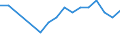 Transition from the previous year situation: Transition to employed person except employee / Activity and employment status: Employees with a permanent job / Sex: Total / Unit of measure: Percentage / Geopolitical entity (reporting): Ireland