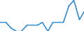 Transition from the previous year situation: Transition to employed person except employee / Activity and employment status: Employees with a permanent job / Sex: Total / Unit of measure: Percentage / Geopolitical entity (reporting): Luxembourg