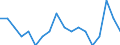 Transition from the previous year situation: Transition to employed person except employee / Activity and employment status: Employees with a permanent job / Sex: Total / Unit of measure: Percentage / Geopolitical entity (reporting): Sweden