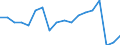 Transition from the previous year situation: Transition to employed person except employee / Activity and employment status: Employees with a permanent job / Sex: Total / Unit of measure: Percentage / Geopolitical entity (reporting): Norway