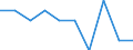 Transition from the previous year situation: Transition to employed person except employee / Activity and employment status: Employees with a permanent job / Sex: Total / Unit of measure: Percentage / Geopolitical entity (reporting): Switzerland