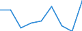 Transition from the previous year situation: Transition to employed person except employee / Activity and employment status: Employees with a permanent job / Sex: Total / Unit of measure: Percentage / Geopolitical entity (reporting): Serbia