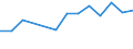 Transition from the previous year situation: Transition to employed person except employee / Activity and employment status: Employees with a permanent job / Sex: Males / Unit of measure: Percentage / Geopolitical entity (reporting): United Kingdom