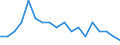 Transition from the previous year situation: Transition to employed person except employee / Activity and employment status: Employees with a permanent job / Sex: Females / Unit of measure: Percentage / Geopolitical entity (reporting): Czechia