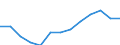 Transition from the previous year situation: Transition to the same or higher employment security as previous year / Activity and employment status: Population / Sex: Total / Unit of measure: Percentage / Geopolitical entity (reporting): European Union - 27 countries (from 2020)