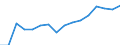 Transition from the previous year situation: Transition to the same or higher employment security as previous year / Activity and employment status: Population / Sex: Total / Unit of measure: Percentage / Geopolitical entity (reporting): Bulgaria