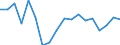 Transition from the previous year situation: Transition to the same or higher employment security as previous year / Activity and employment status: Population / Sex: Total / Unit of measure: Percentage / Geopolitical entity (reporting): Denmark