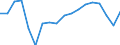 Transition from the previous year situation: Transition to the same or higher employment security as previous year / Activity and employment status: Population / Sex: Total / Unit of measure: Percentage / Geopolitical entity (reporting): Estonia