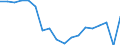 Transition from the previous year situation: Transition to the same or higher employment security as previous year / Activity and employment status: Population / Sex: Total / Unit of measure: Percentage / Geopolitical entity (reporting): Greece