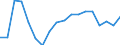 Transition from the previous year situation: Transition to the same or higher employment security as previous year / Activity and employment status: Population / Sex: Total / Unit of measure: Percentage / Geopolitical entity (reporting): Lithuania