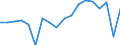 Transition from the previous year situation: Transition to the same or higher employment security as previous year / Activity and employment status: Population / Sex: Total / Unit of measure: Percentage / Geopolitical entity (reporting): Hungary