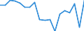 Transition from the previous year situation: Transition to the same or higher employment security as previous year / Activity and employment status: Population / Sex: Total / Unit of measure: Percentage / Geopolitical entity (reporting): Netherlands