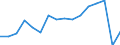 Transition from the previous year situation: Transition to the same or higher employment security as previous year / Activity and employment status: Population / Sex: Total / Unit of measure: Percentage / Geopolitical entity (reporting): Romania