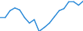 Transition from the previous year situation: Transition to the same or higher employment security as previous year / Activity and employment status: Population / Sex: Total / Unit of measure: Percentage / Geopolitical entity (reporting): Slovenia